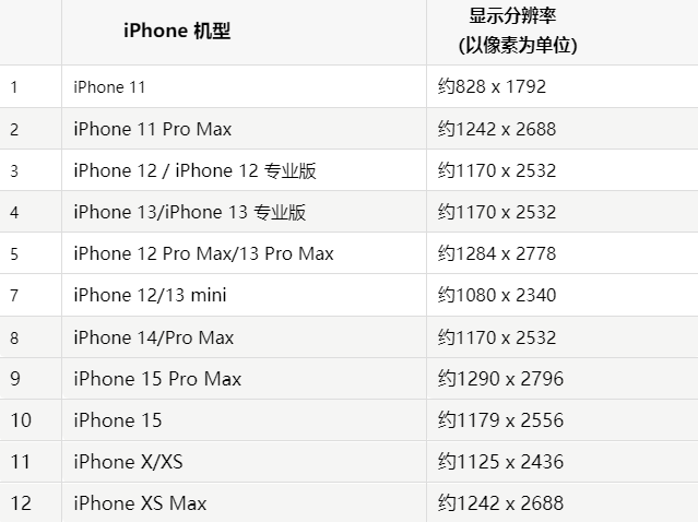 苹环翠果维修分享iPhone主屏幕壁纸显得模糊怎么办