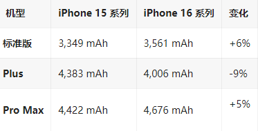 环翠苹果16维修分享iPhone16/Pro系列机模再曝光