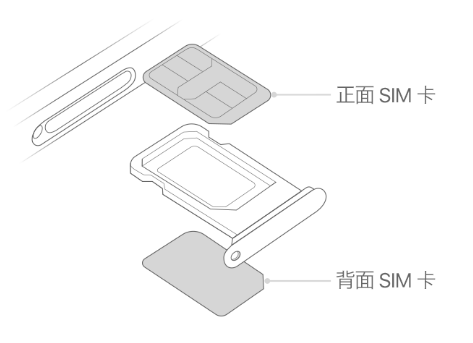 环翠苹果15维修分享iPhone15出现'无SIM卡'怎么办