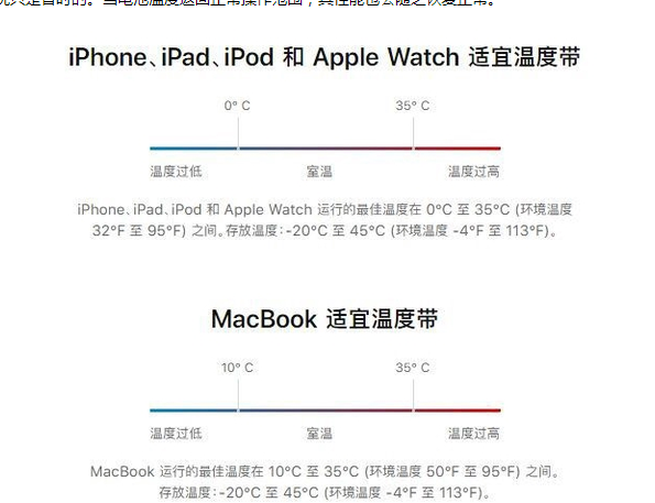 环翠苹果13维修分享iPhone 13耗电越来越快怎么办 