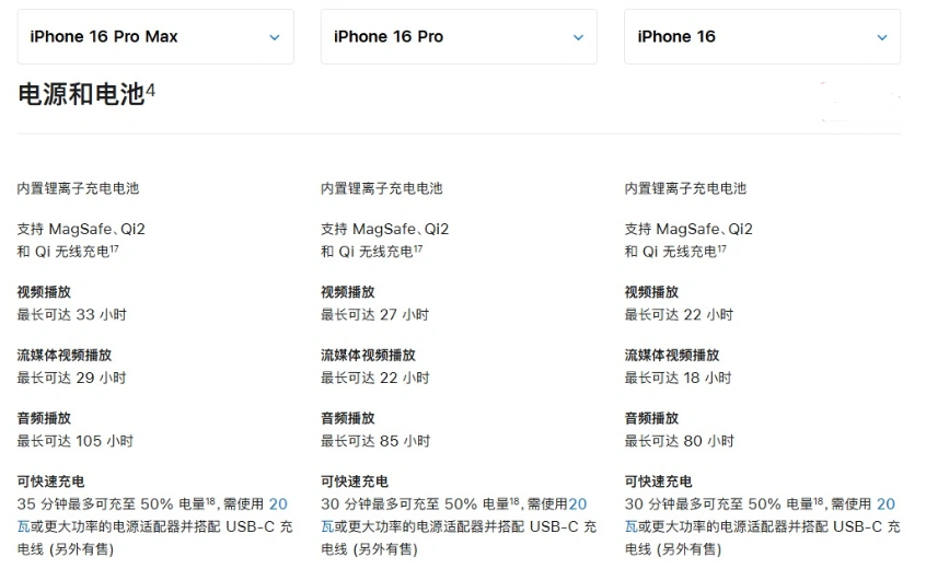 环翠苹果手机维修分享 iPhone 16 目前实测充电峰值功率不超过 39W 